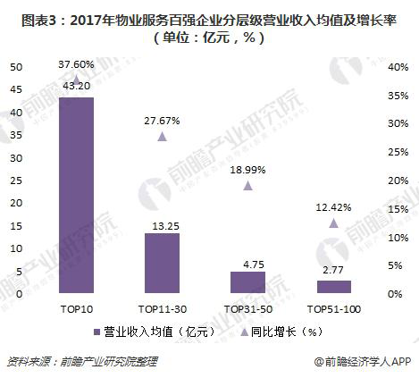 物业管理系统的功能结构