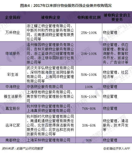 智慧物业九游会国际的解决方案