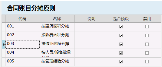 物业管理系统支持支出分摊自动结算