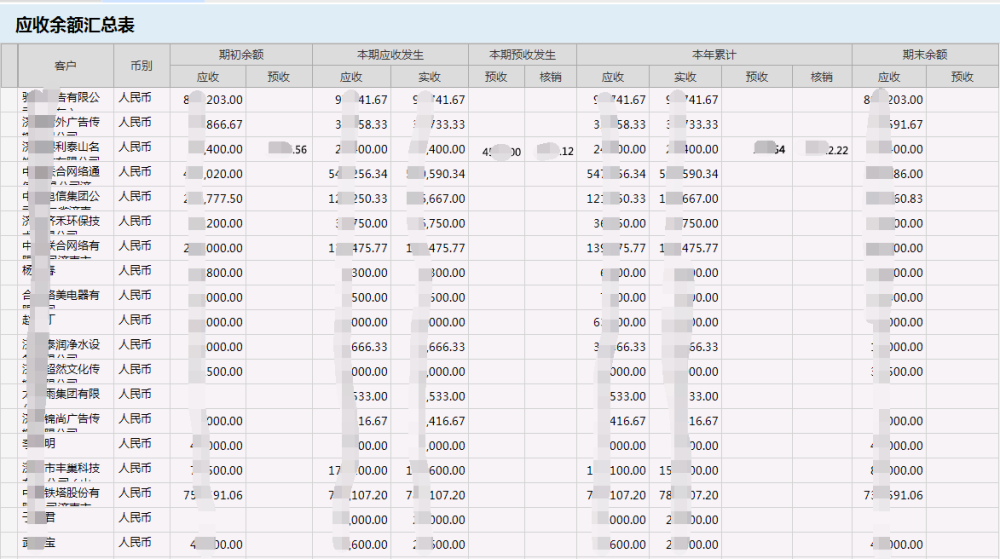 物业管理系统应收余额汇总表