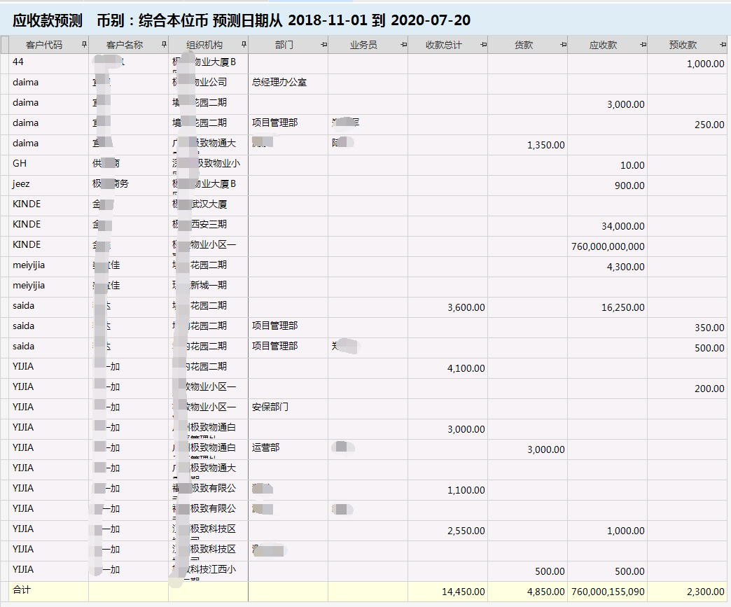 物业管理系统应收款预测明细表