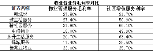 智慧园区管理系统