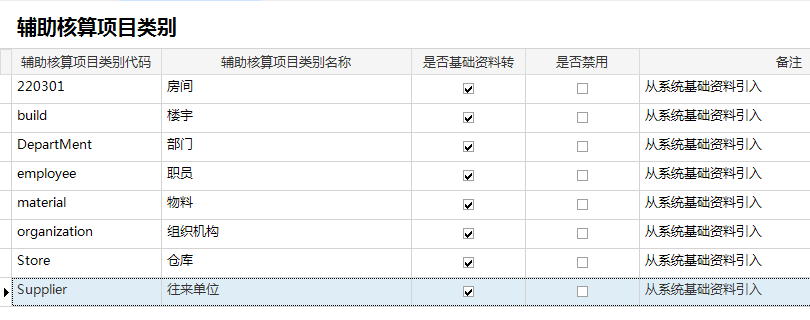 物业财务管理系统辅助核算项目类别