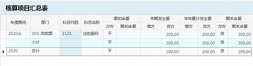 物业财务管理系统核算项目汇总表