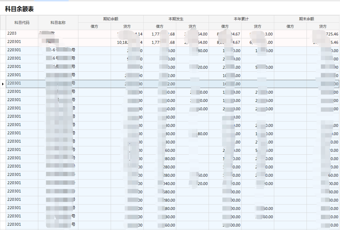 物业财务管理系统科目余额表