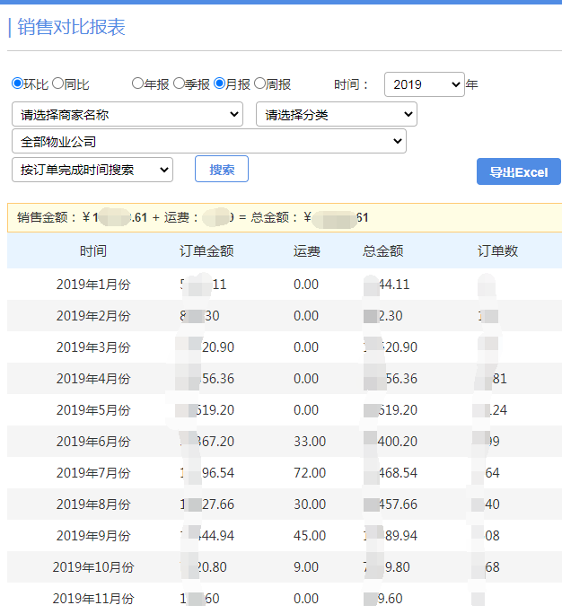 极致社区商城销售对比表