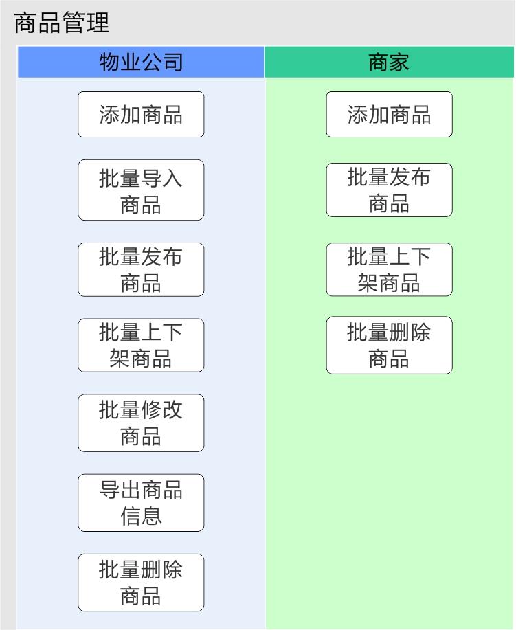 极致社区电商平台支持多终端的商品维护