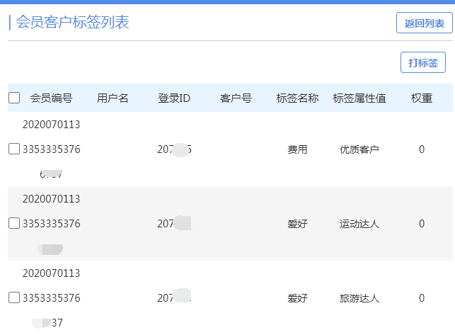 极致社区电商平台会员标签进行市场分析与定位