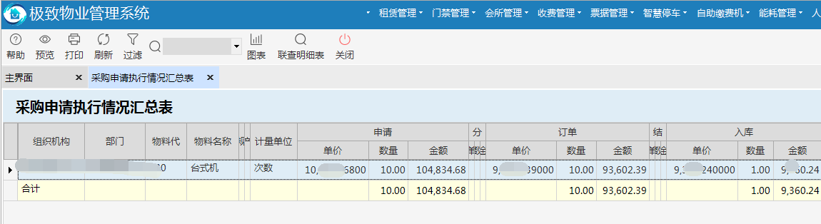 极致物业管理系统采购申请执行情况汇总表