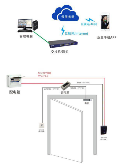 极致科技智能门禁系统开门记录上传