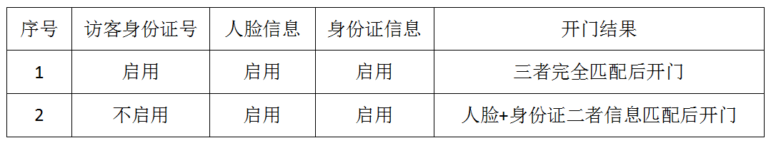 极致科技智能门禁系统人证对比开门