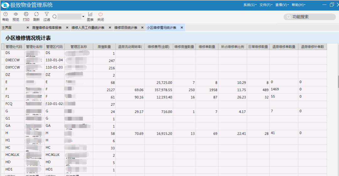 极致物业管理系统支持报表多维度统计