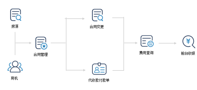 极致物业管理系统租售管理