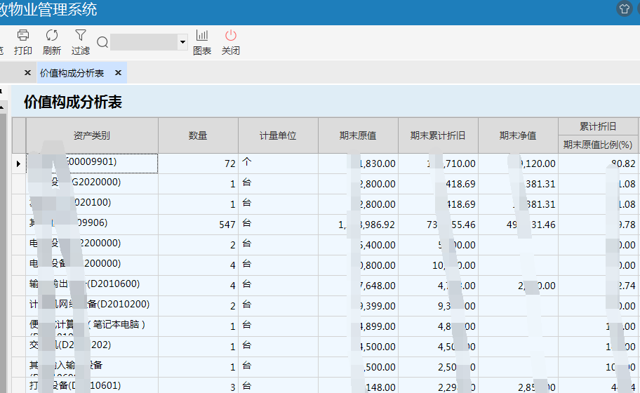 极致物业管理系统价值构成分析表报表