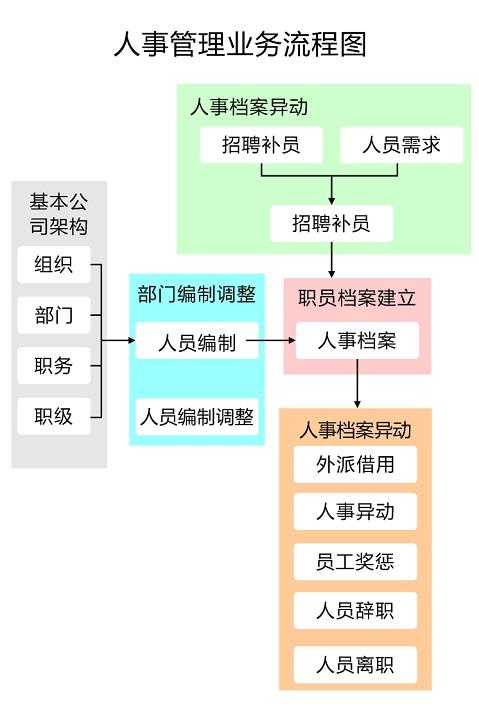 智慧园区管理系统