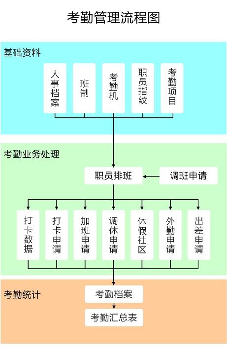 极致物业管理系统智能高效的考勤管理g