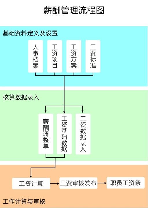 极致物业管理系统考勤单据审批流程