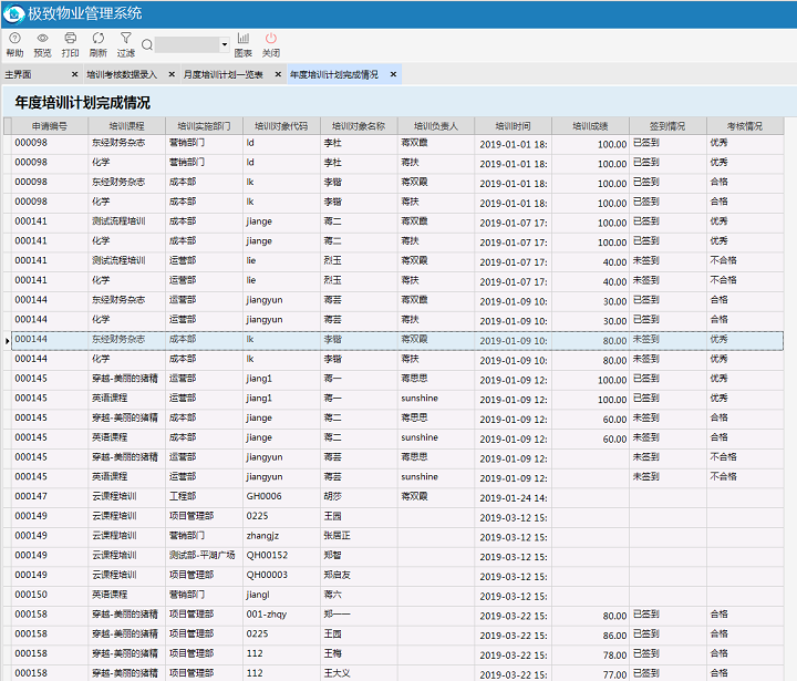 极致物业管理系统年度培训计划完成情况表
