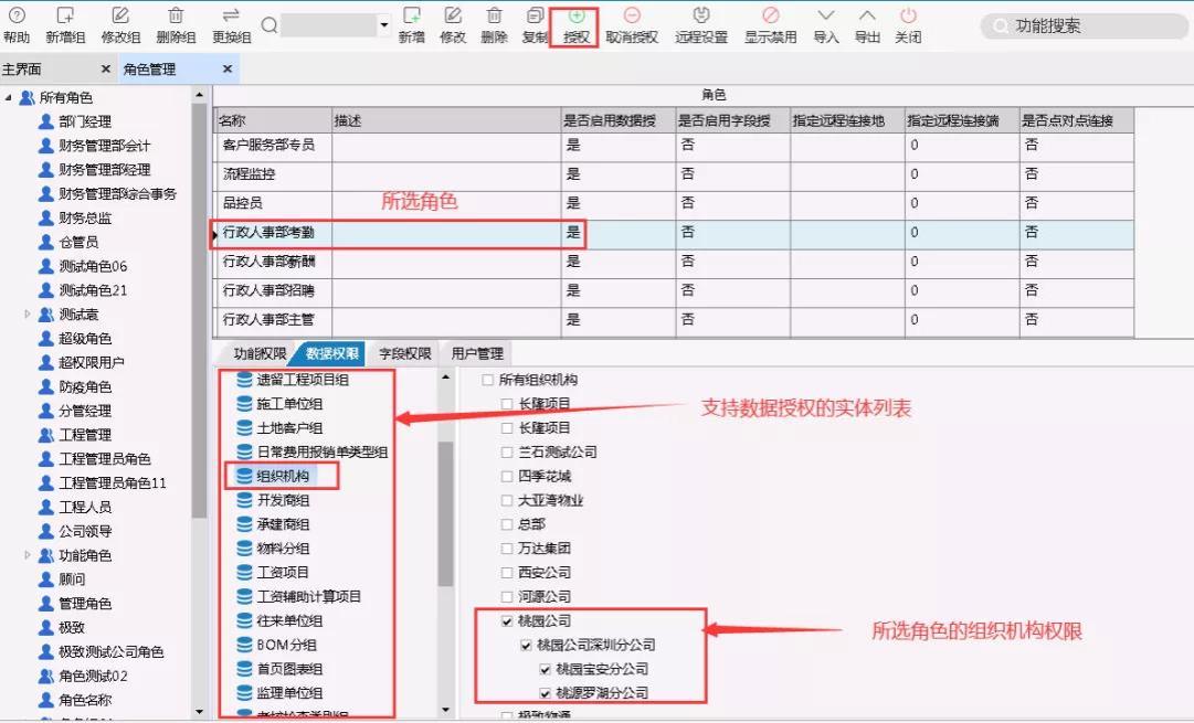 物业管理系统组织机构数据权限