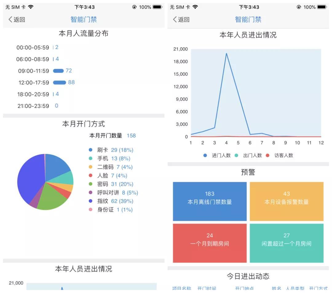 物业管理系统智能门禁子页面