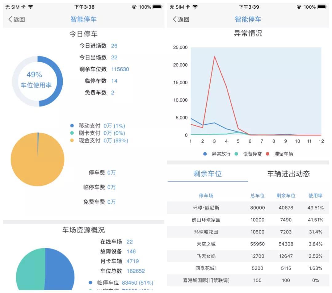 物业管理系统智能停车子页面