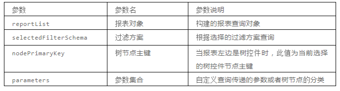 物业管理系统填充相应的代码