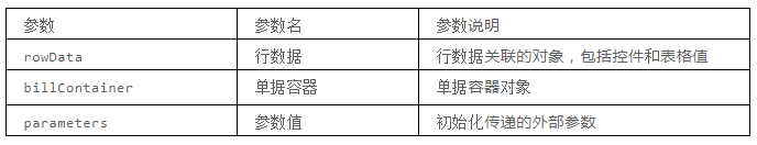 物业管理系统单据数据进行初始化