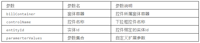 物业管理系统下拉框控件数据