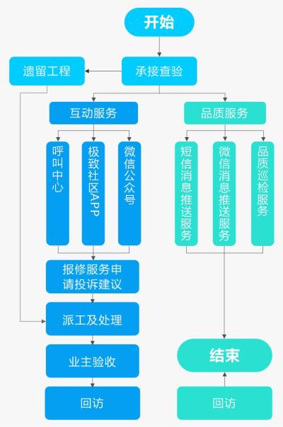 智慧小区管理系统