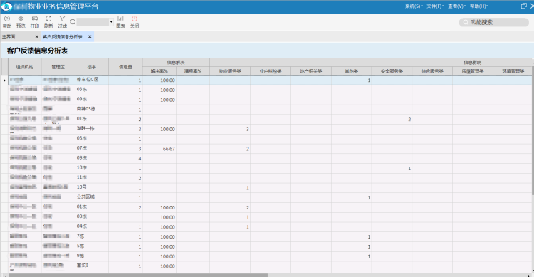 物业品质管理系统客户反馈信息分析表