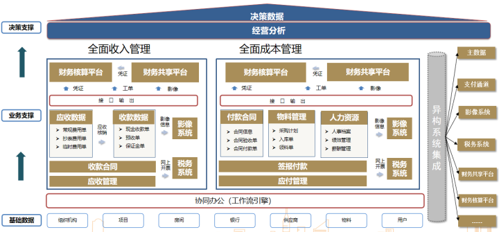 财务管理系统共享中心蓝图