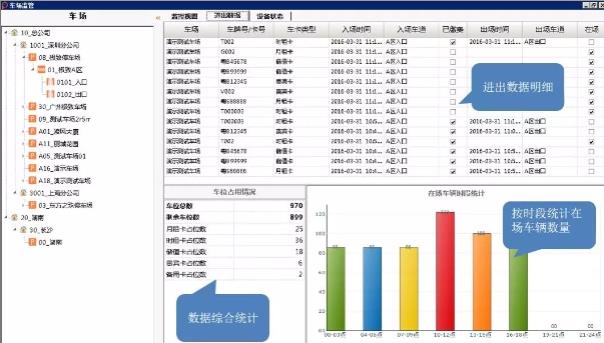 智能停车系统实时进出数据监控