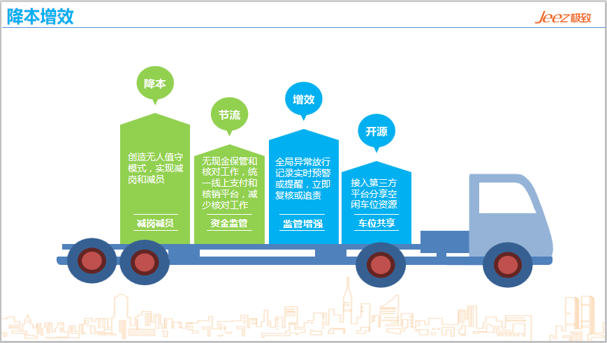 智慧停车九游会国际的解决方案降本增效