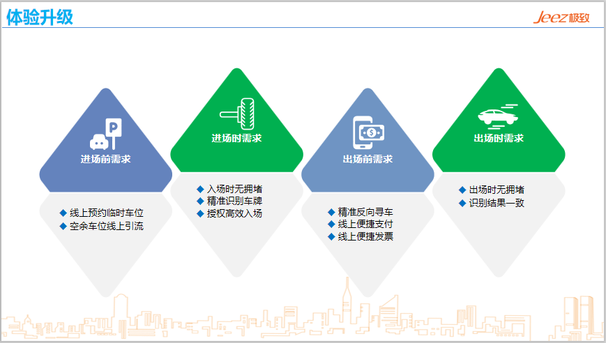 智慧停车九游会国际的解决方案升级体验