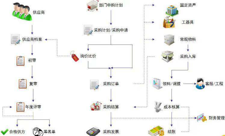 智慧社区