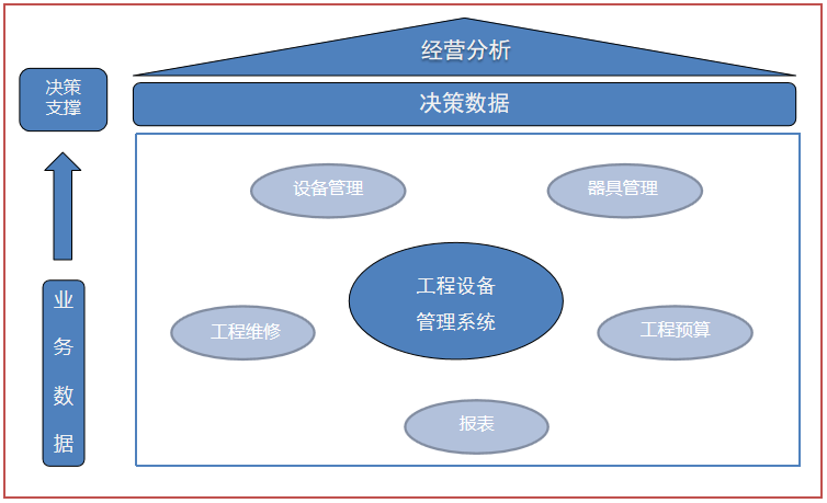 物业管理九游会国际的解决方案