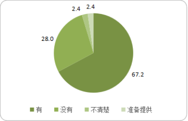 物业管理软件