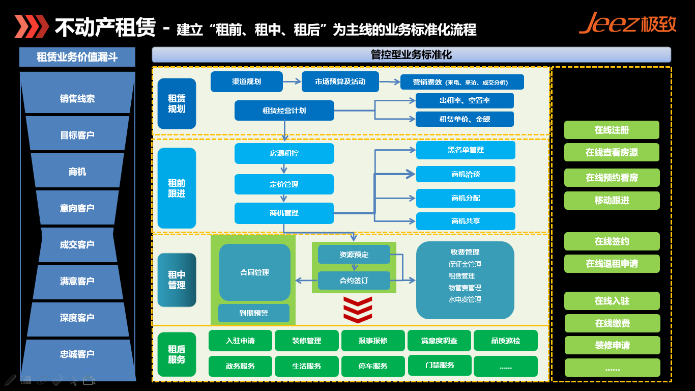 物业协会