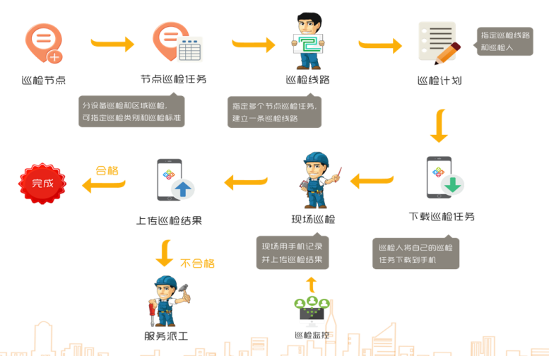 智慧物业平台