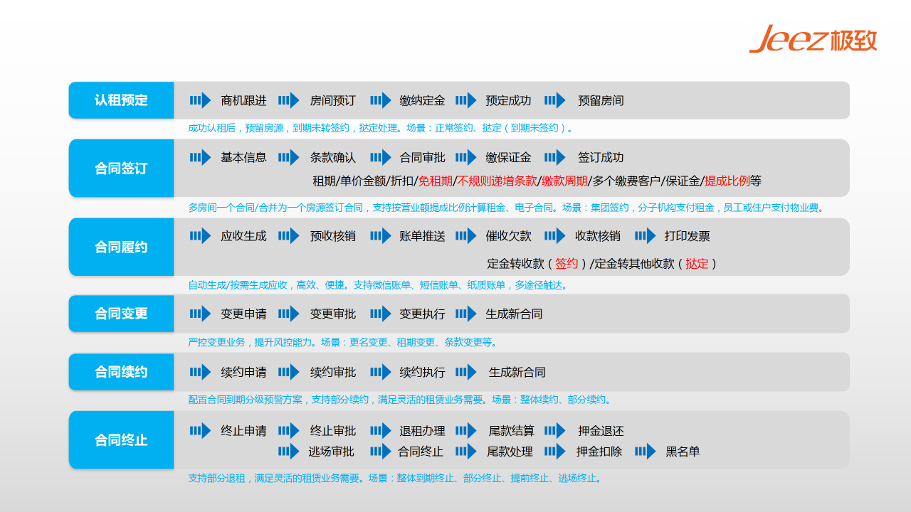 智慧物业管理系统