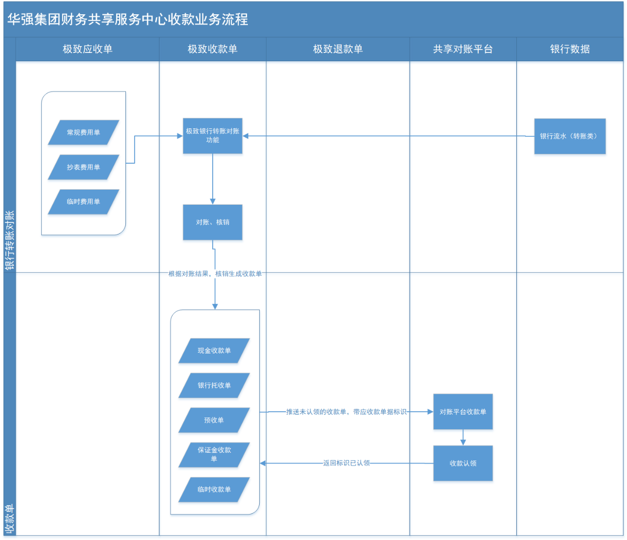 极致科技与华强集团