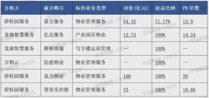 2021龙头物企大宗并购频发