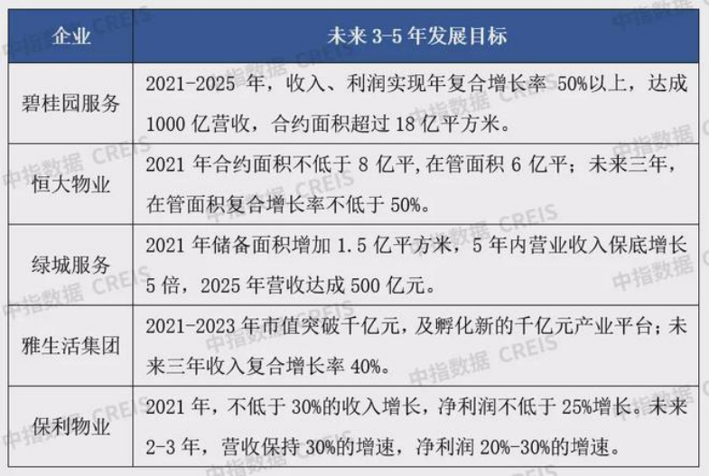 物企未来短期发展目标