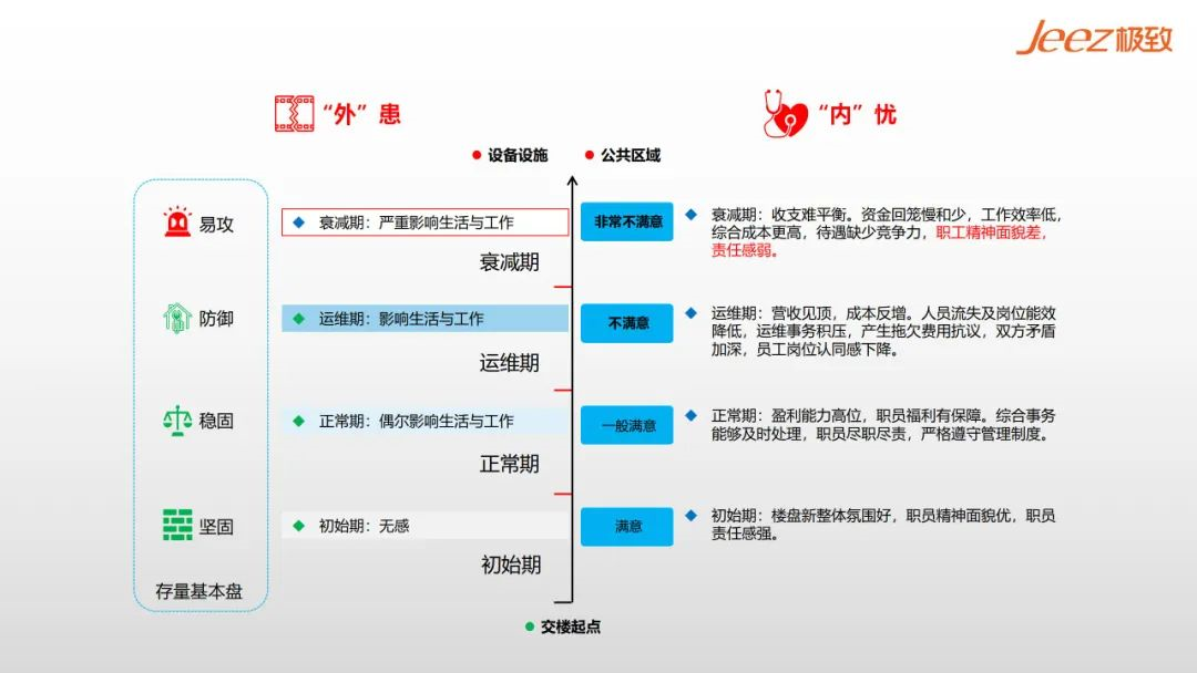 物企外患内忧