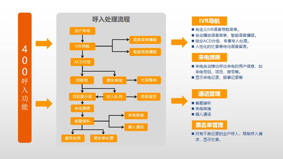 极致呼叫中心九游会国际的解决方案