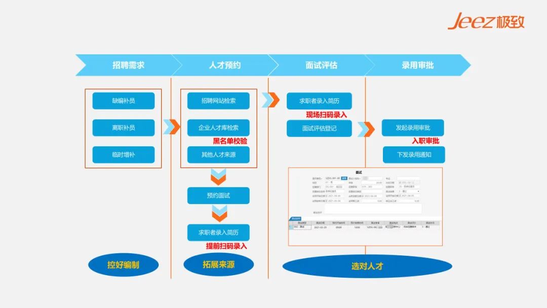 数字化招聘管理