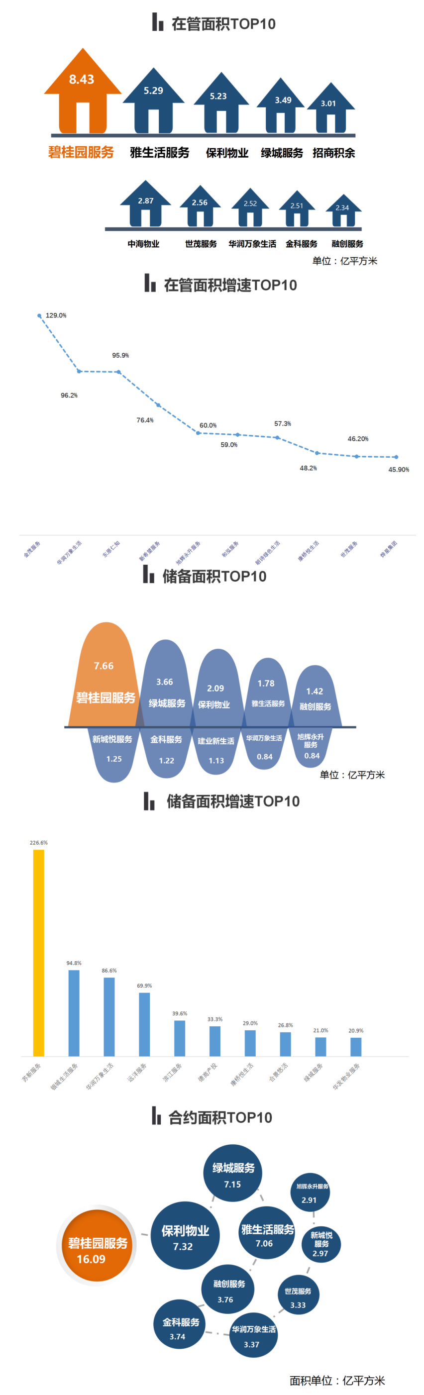 规模性指标