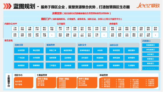 产业园区招商系统_园区管理系统