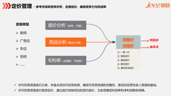 智慧园区招商