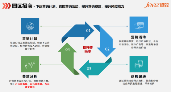 园区不动产租赁系统